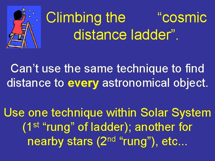 Climbing the “cosmic distance ladder”. Can’t use the same technique to find distance to