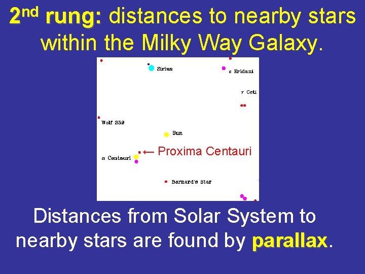 2 nd rung: distances to nearby stars within the Milky Way Galaxy. ← Proxima