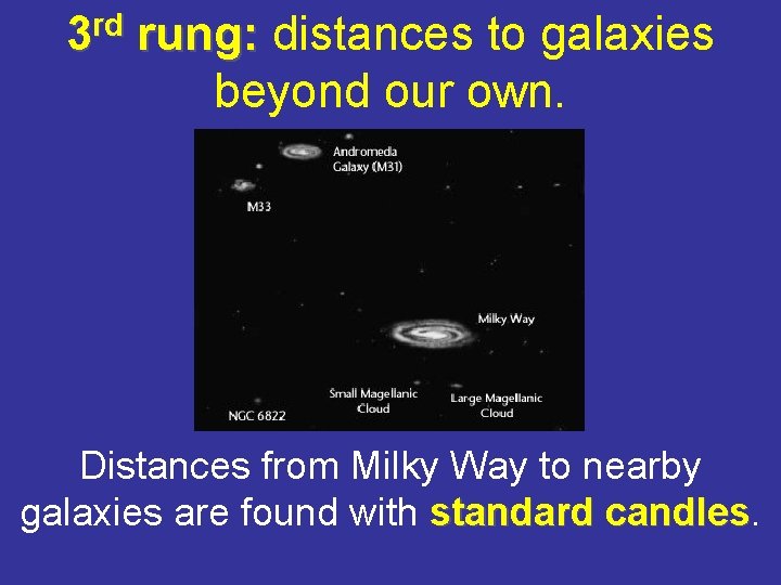 3 rd rung: distances to galaxies beyond our own. Distances from Milky Way to