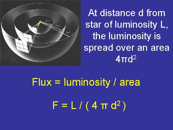 At distance d from star of luminosity L, the luminosity is spread over an