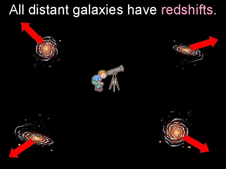 All distant galaxies have redshifts. 