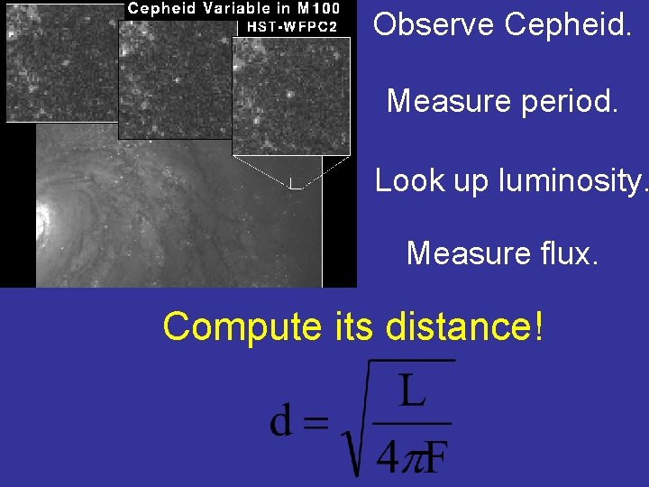 Observe Cepheid. Measure period. Look up luminosity. Measure flux. Compute its distance! 