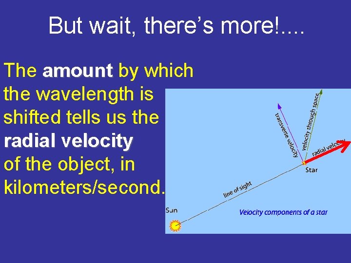 But wait, there’s more!. . The amount by which the wavelength is shifted tells