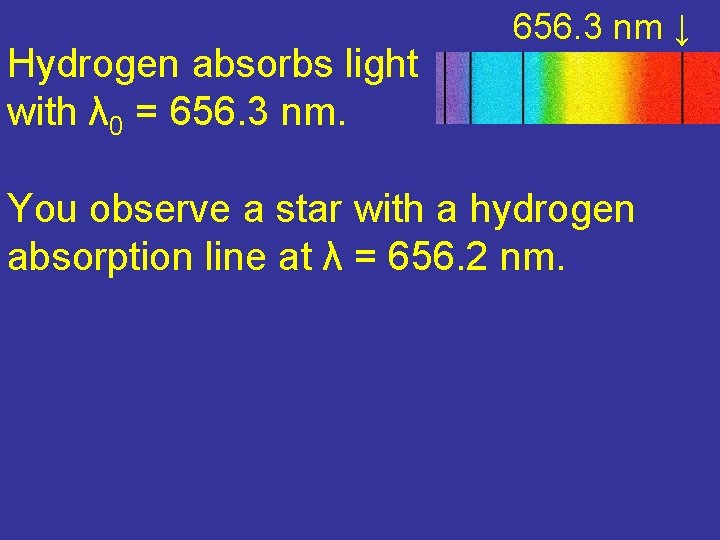 Hydrogen absorbs light with λ 0 = 656. 3 nm ↓ You observe a