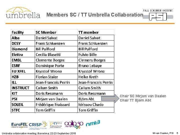 Members SC / TT Umbrella Collaboration Chair SC Mirjam van Daalen Chair TT Björn