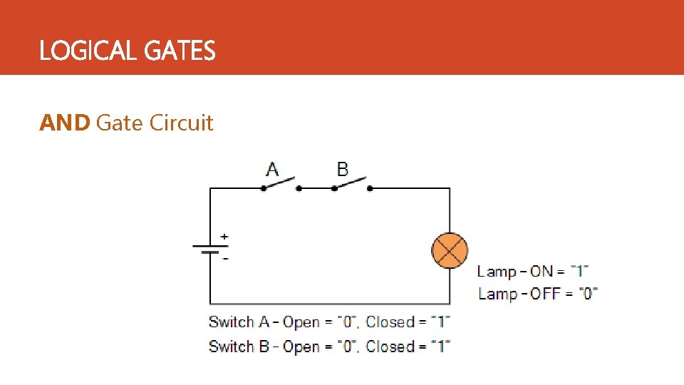 LOGICAL GATES AND Gate Circuit  LOGICAL GATES AND Gate Circuit