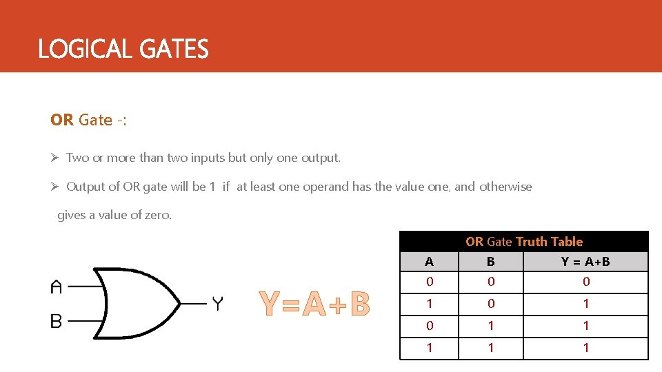 LOGICAL GATES OR Gate ‐: Ø Two or more than two inputs but only LOGICAL GATES OR Gate ‐: Ø Two or more than two inputs but only