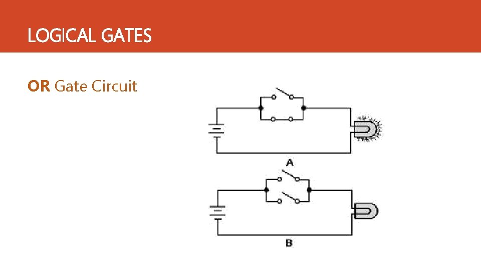 LOGICAL GATES OR Gate Circuit  LOGICAL GATES OR Gate Circuit