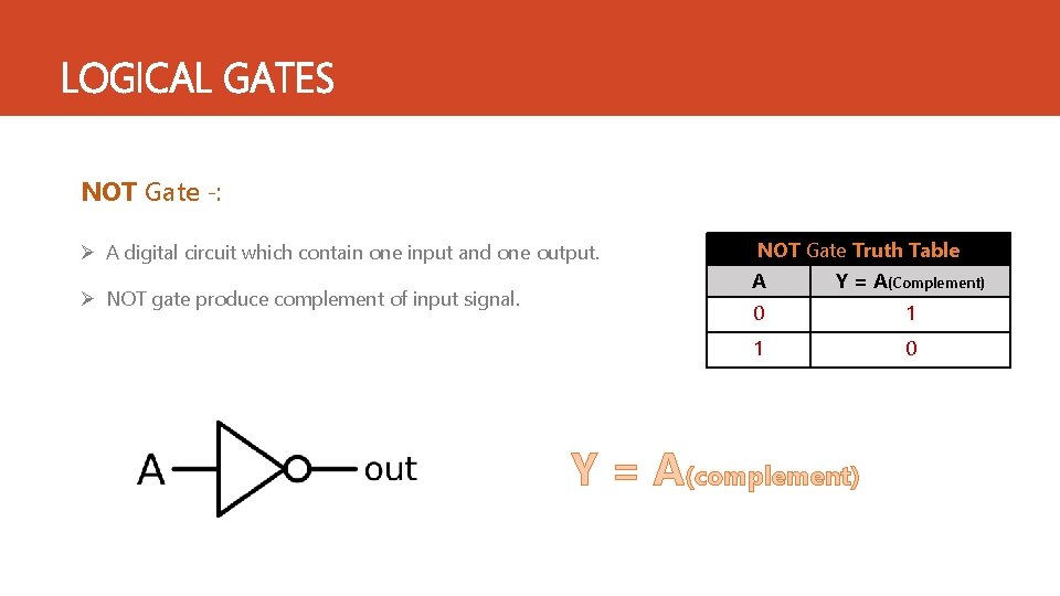 LOGICAL GATES NOT Gate ‐: Ø A digital circuit which contain one input and LOGICAL GATES NOT Gate ‐: Ø A digital circuit which contain one input and