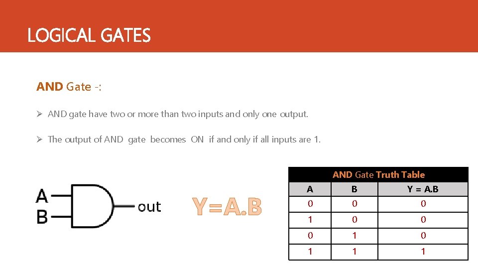 LOGICAL GATES AND Gate ‐: Ø AND gate have two or more than two LOGICAL GATES AND Gate ‐: Ø AND gate have two or more than two
