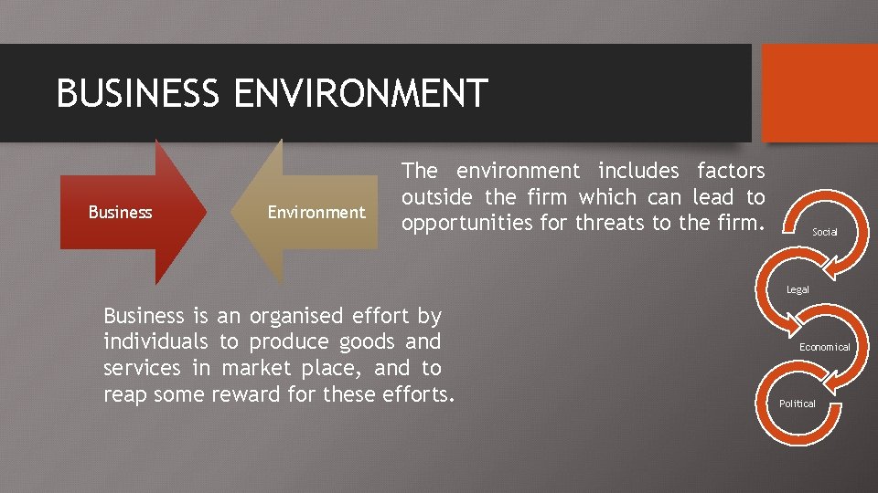 BUSINESS ENVIRONMENT Business Environment The environment includes factors outside the firm which can lead