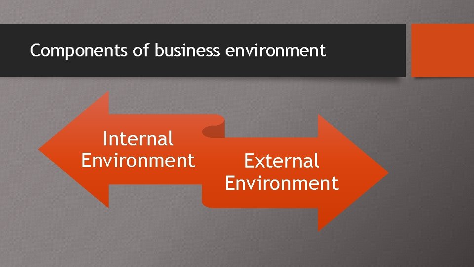 Components of business environment Internal Environment External Environment 