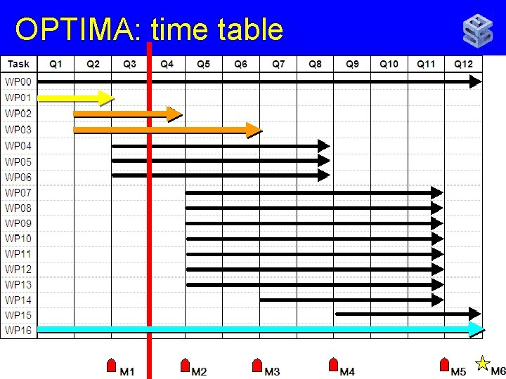 OPTIMA: time table 10 