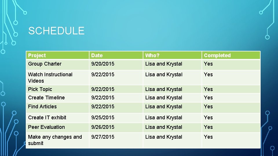 SCHEDULE Project Date Who? Completed Group Charter 9/20/2015 Lisa and Krystal Yes Watch Instructional