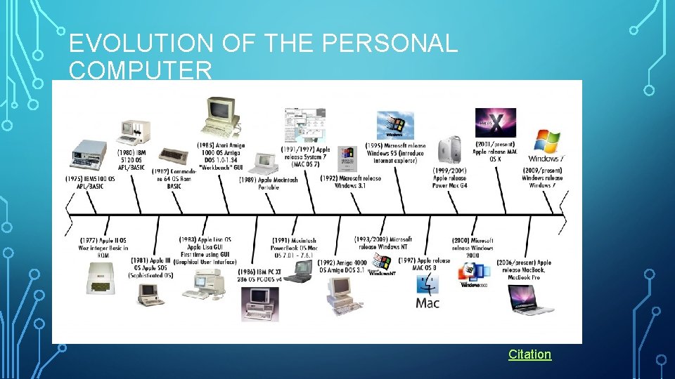EVOLUTION OF THE PERSONAL COMPUTER Citation 
