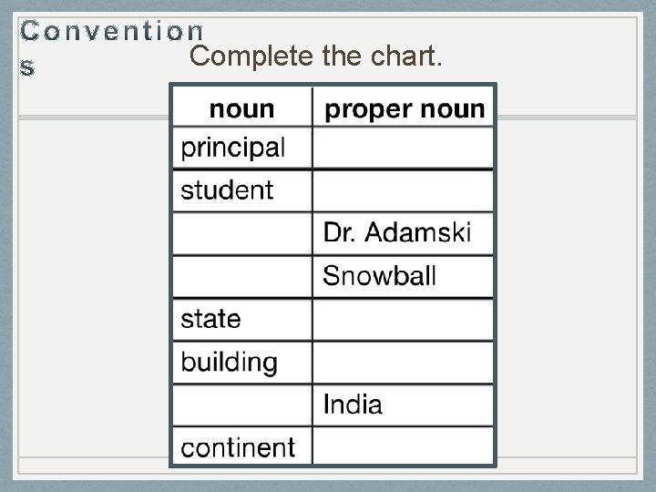 Complete the chart. 