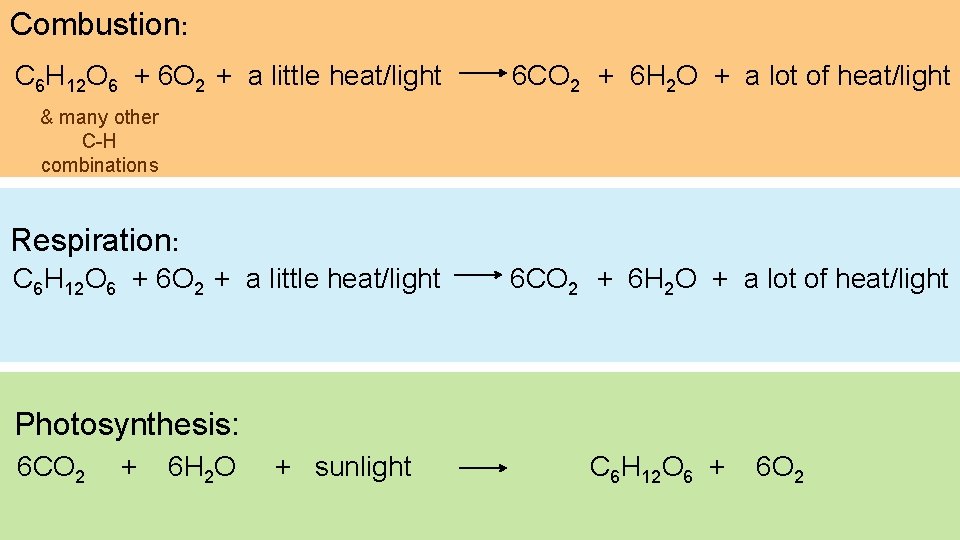 Combustion: C 6 H 12 O 6 + 6 O 2 + a little