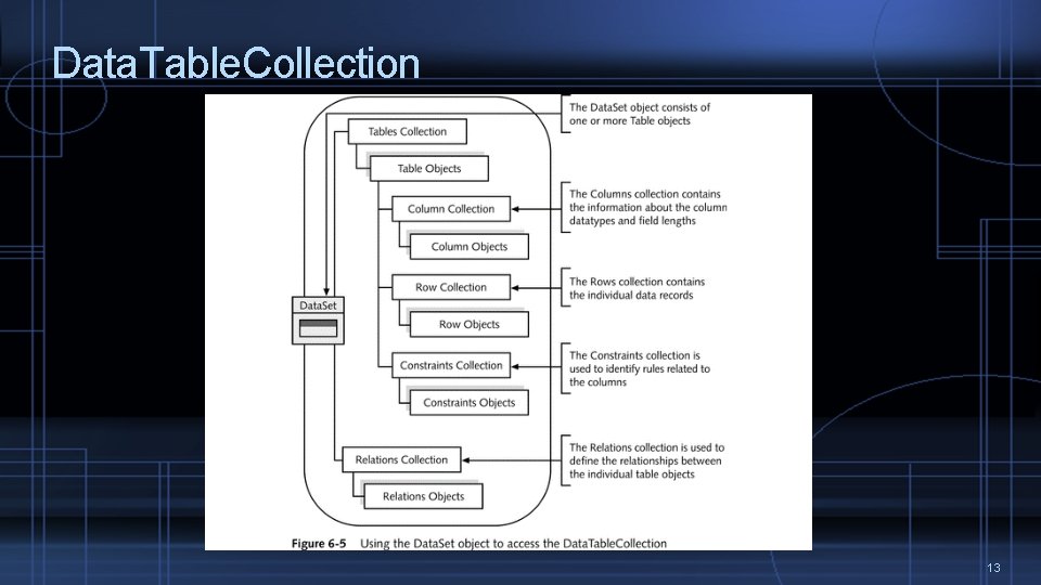 Data. Table. Collection 13 