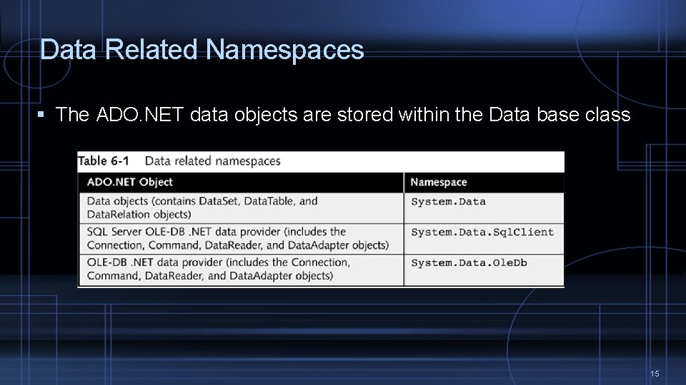 Data Related Namespaces The ADO. NET data objects are stored within the Data base