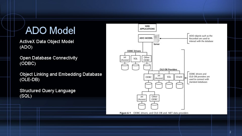 ADO Model Active. X Data Object Model (ADO) Open Database Connectivity (ODBC) Object Linking