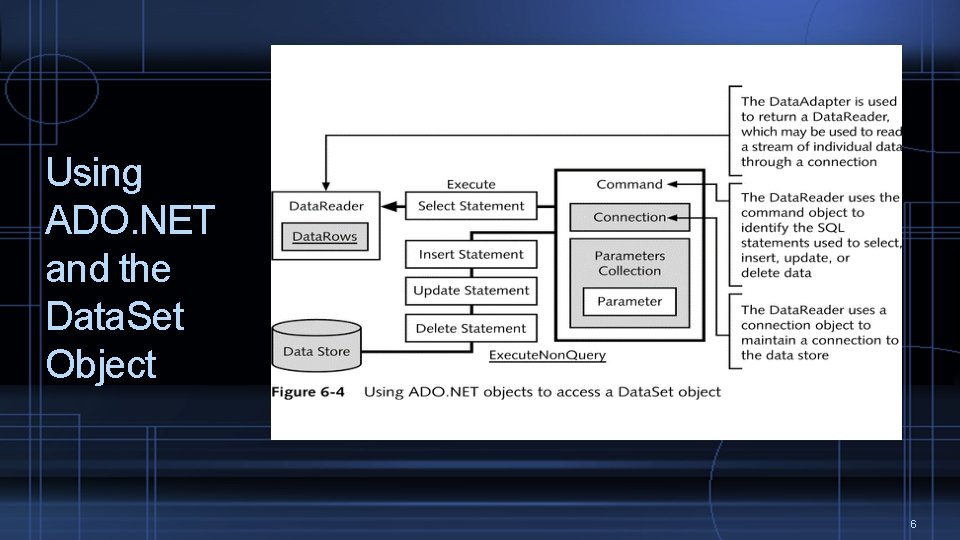 Using ADO. NET and the Data. Set Object 6 