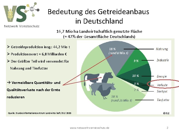 Bedeutung des Getreideanbaus in Deutschland 16, 7 Mio ha Landwirtschaftlich genutzte Fläche (≈ 47%