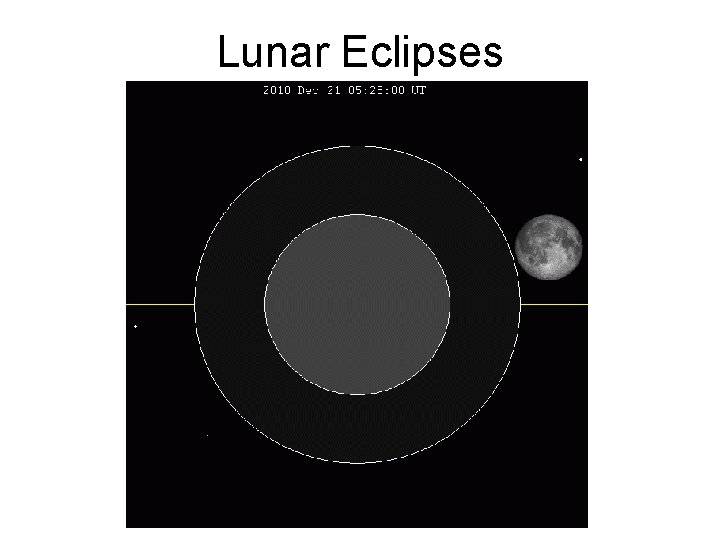 Lunar Eclipses 