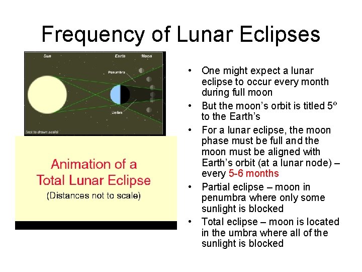 Frequency of Lunar Eclipses • One might expect a lunar eclipse to occur every