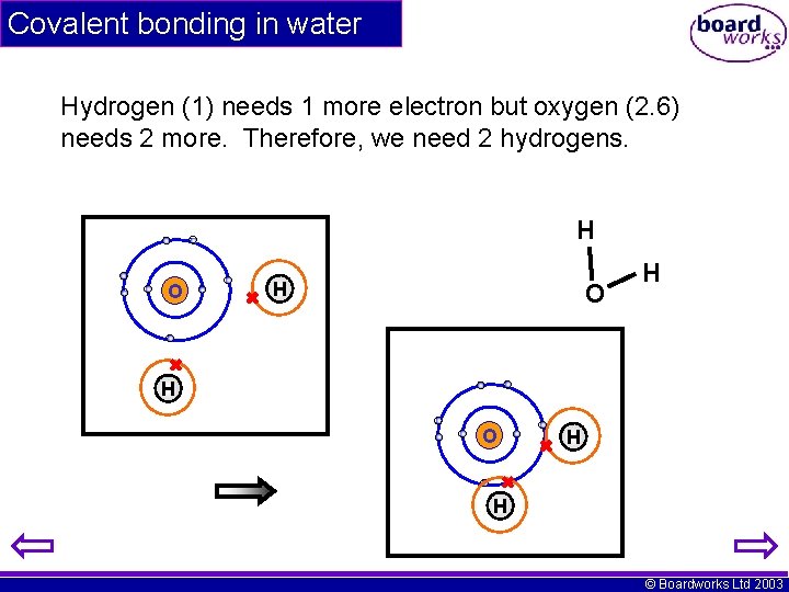 Covalent bonding in water Hydrogen (1) needs 1 more electron but oxygen (2. 6)