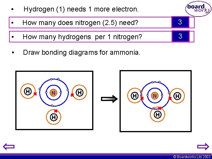  • Hydrogen (1) needs 1 more electron. • How many does nitrogen (2.