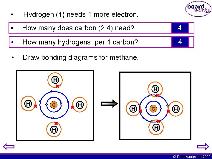  • Hydrogen (1) needs 1 more electron. • How many does carbon (2.