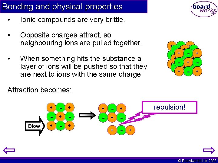 Bonding and physical properties • Ionic compounds are very brittle. • Opposite charges attract,