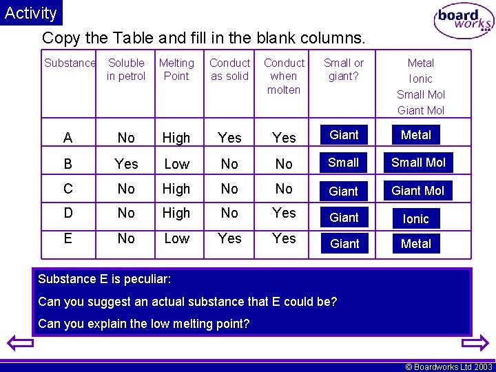 Activity Copy the Table and fill in the blank columns. Substance Soluble in petrol