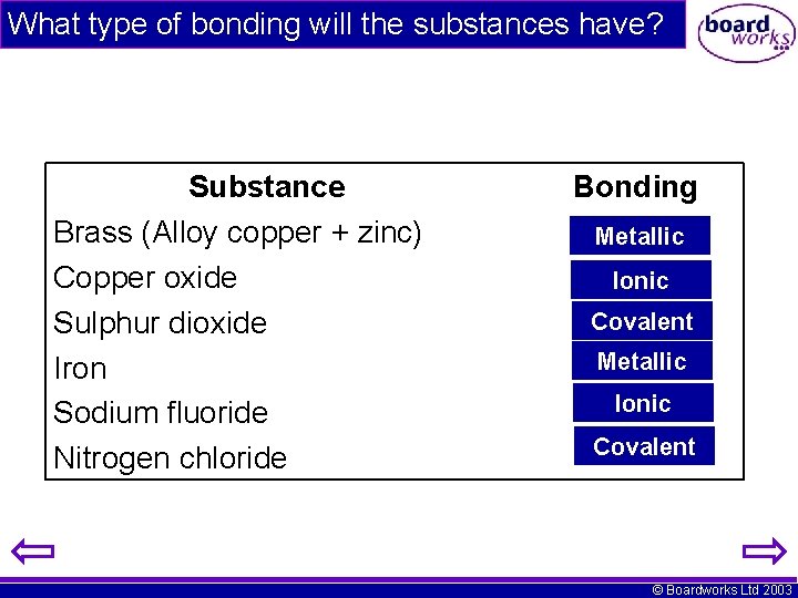 What type of bonding will the substances have? Substance Brass (Alloy copper + zinc)