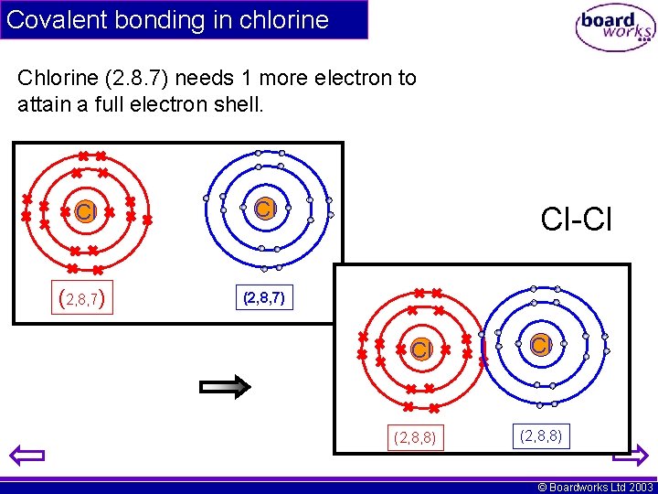 Covalent bonding in chlorine Chlorine (2. 8. 7) needs 1 more electron to attain