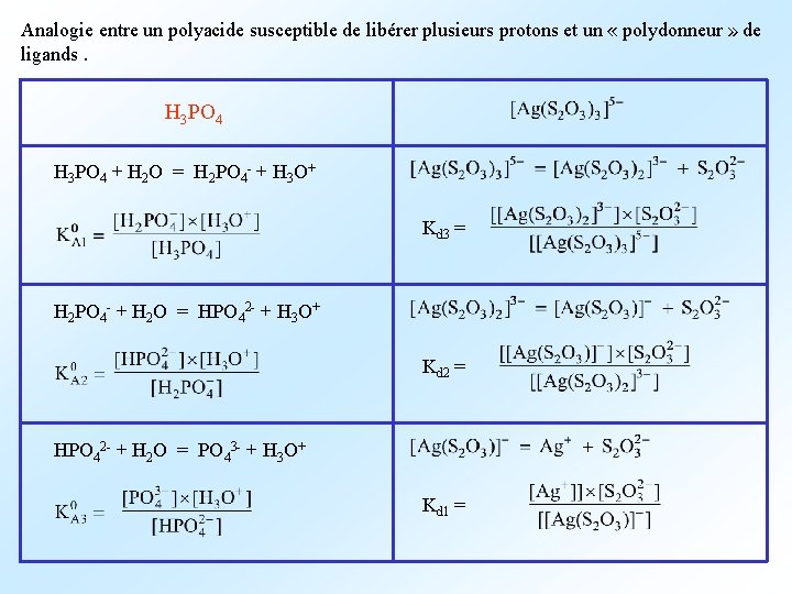 Analogie entre un polyacide susceptible de libérer plusieurs protons et un « polydonneur »
