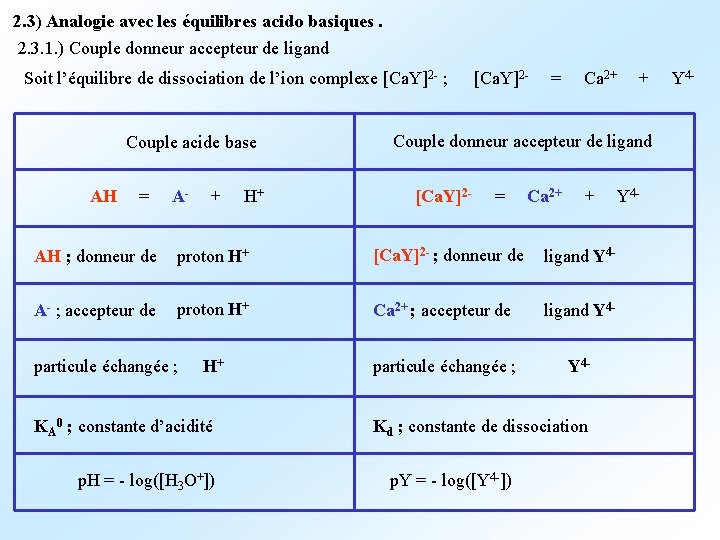 2. 3) Analogie avec les équilibres acido basiques. 2. 3. 1. ) Couple donneur