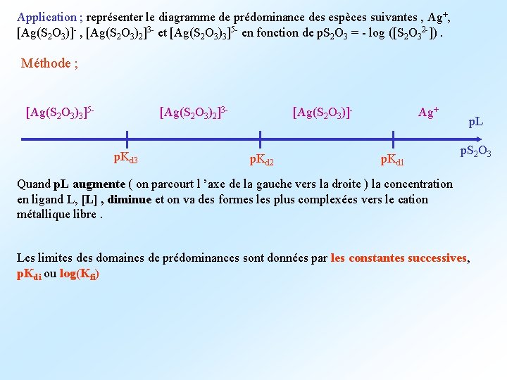 Application ; représenter le diagramme de prédominance des espèces suivantes , Ag+, [Ag(S 2