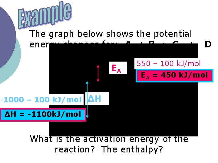 The graph below shows the potential energy changes for: A + B C +