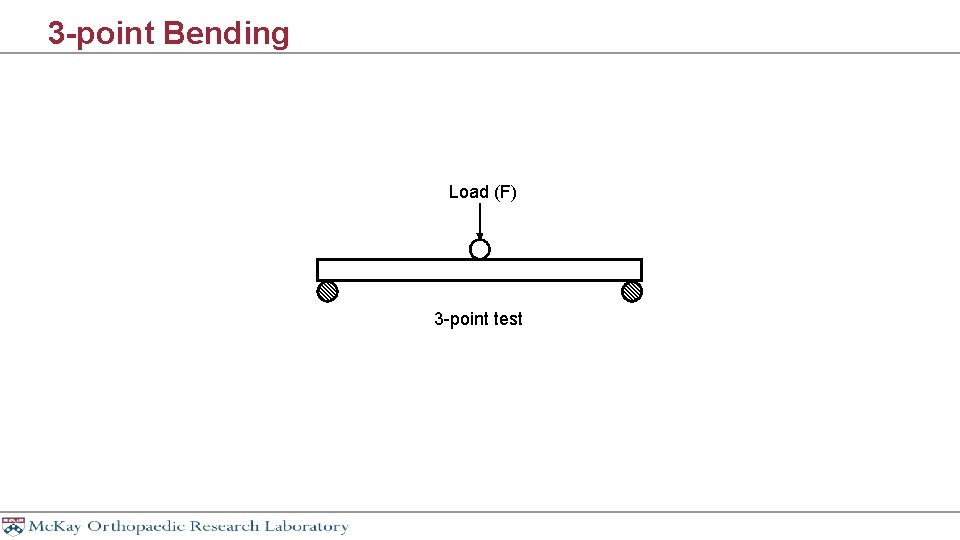 3 -point Bending Load (F) 3 -point test 