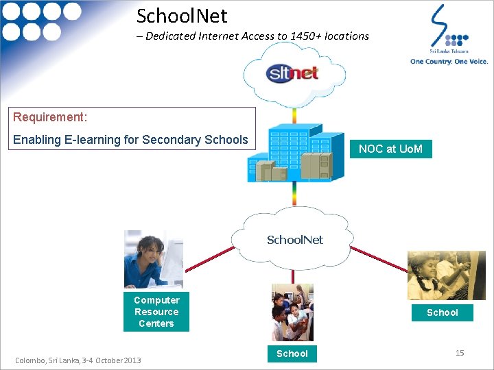 School. Net – Dedicated Internet Access to 1450+ locations Requirement: Enabling E-learning for Secondary