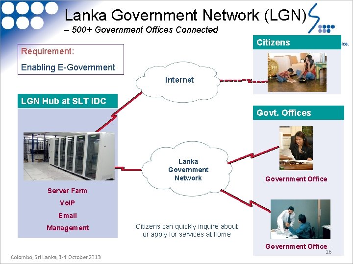 Lanka Government Network (LGN) – 500+ Government Offices Connected Citizens Requirement: Enabling E-Government Internet