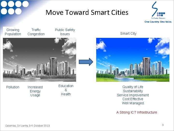 Move Toward Smart Cities Growing Population Traffic Congestion Pollution Increased Energy Usage Public Safety