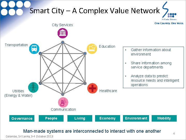 Smart City – A Complex Value Network City Services Transportation Education • Gather information