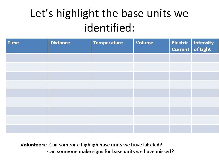 Let’s highlight the base units we identified: Time Distance Temperature Volume Electric Intensity Current