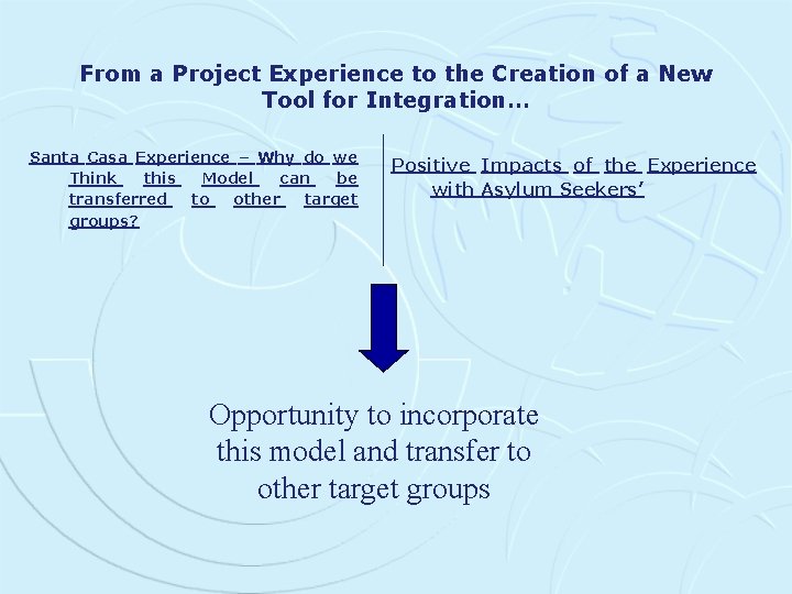 From a Project Experience to the Creation of a New Tool for Integration… Santa