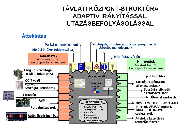 TÁVLATI KÖZPONT-STRUKTÚRA ADAPTIV IRÁNYÍTÁSSAL, UTAZÁSBEFOLYÁSOLÁSSAL Áttekintés Stratégiák, forgalmi szituációk, prognózisok Jelentés menedzsment Parkolásmenedzsment Mérési