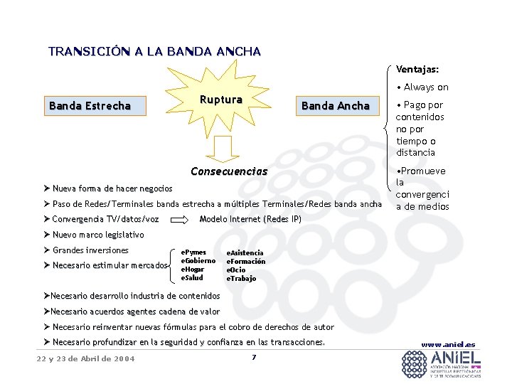 TRANSICIÓN A LA BANDA ANCHA Ventajas: Banda Estrecha • Always on Ruptura Banda Ancha