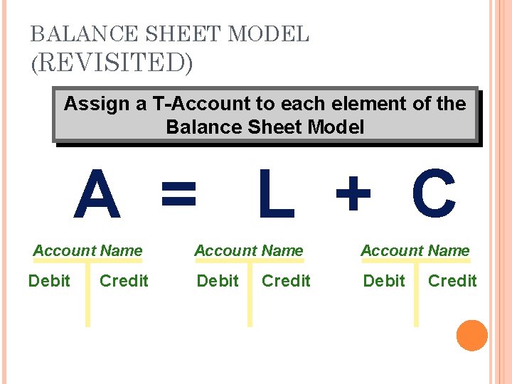 BALANCE SHEET MODEL (REVISITED) Assign a T-Account to each element of the Balance Sheet