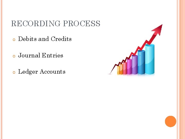 RECORDING PROCESS Debits and Credits Journal Entries Ledger Accounts 